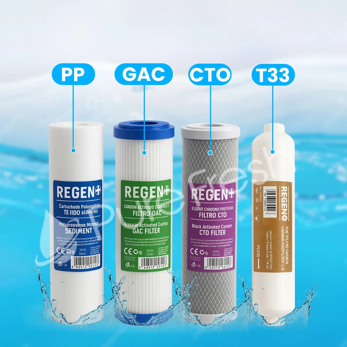 Cartouches PP GAC CTO T33 Regen+ pour osmoseur – Qatarat